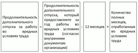 Отпуск пенсионеру работающему