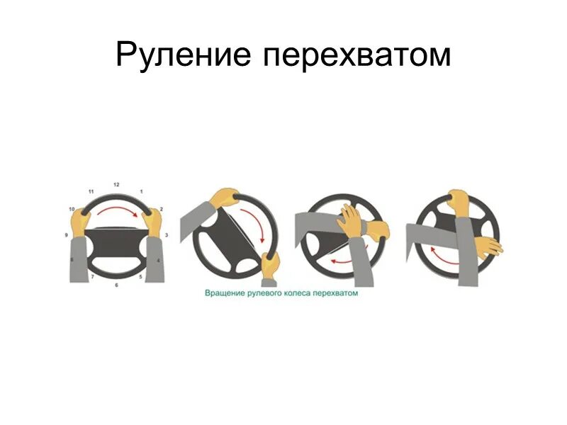 Как правильно крутить повороты