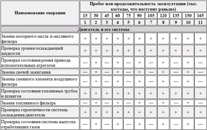 Работы производимые при то 2