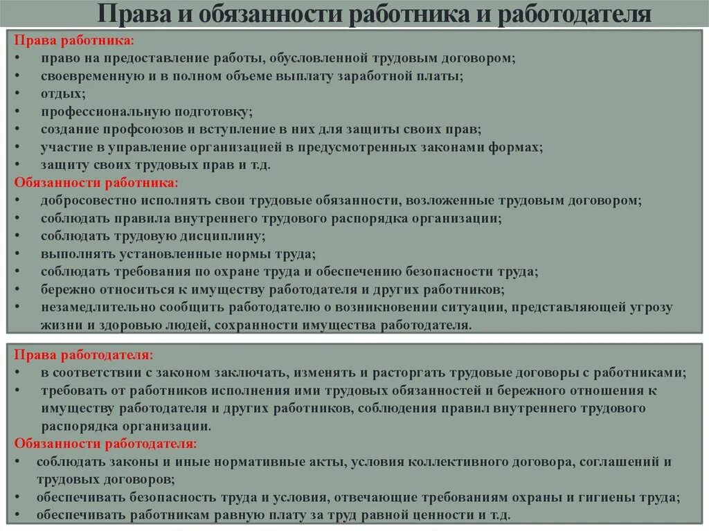 Укажите основные трудовые обязанности работников. Право и обязанности работадателя. Обязанности работника и работодателя.