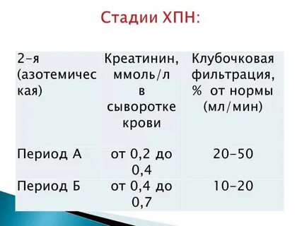 Стадии почечной недостаточности по креатинину
