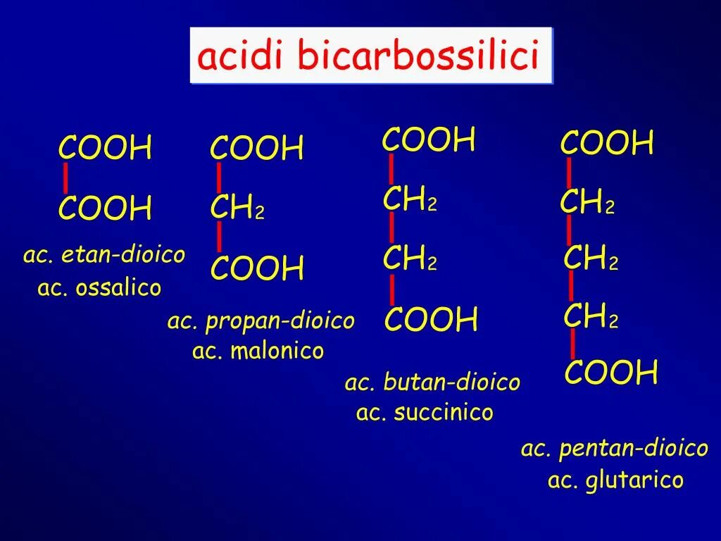 Ch ch oh cho. Ch3 Ch c ch3 Cooh название. Ch3ch2ch2ch2cooh. Ch3-Ch-Ch-Cooh. Cooh ch2 ch2 ch2 Cooh название.