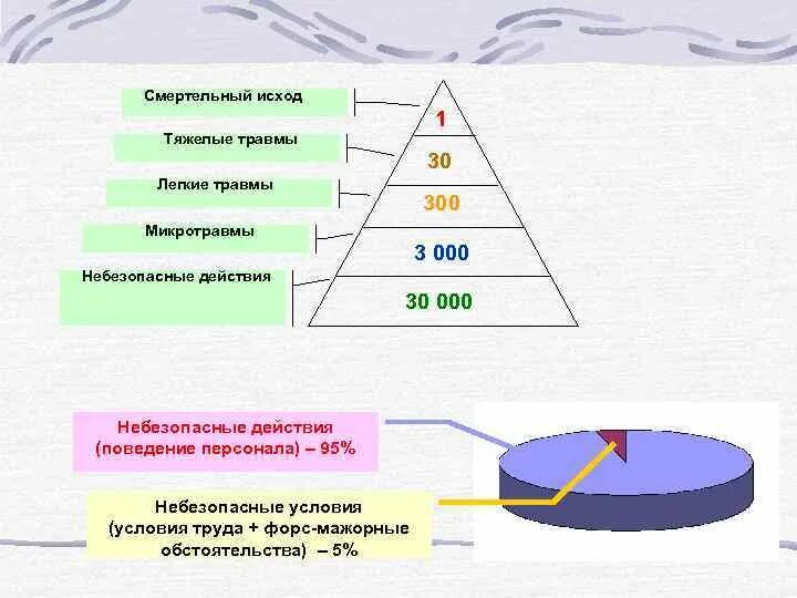 Что значит смертельный исход. Смертельный исход картинки в презентацию. Что такое исход действия. Исход это что значит.