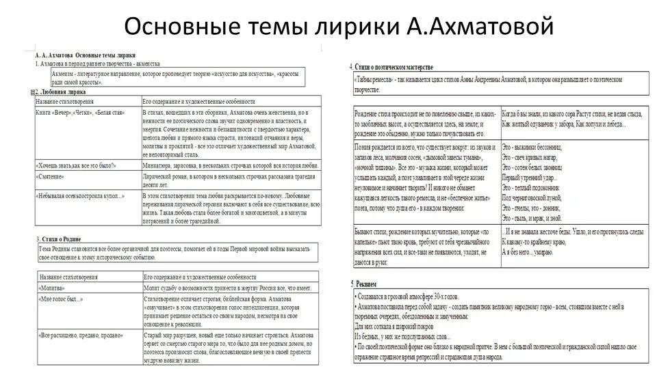 Основные мотивы лирики ахматовой