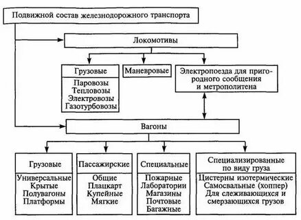 Договор предоставления железнодорожного подвижного состава