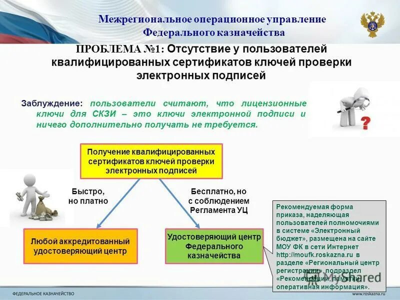 Удостоверяющий сертификат федерального казначейства