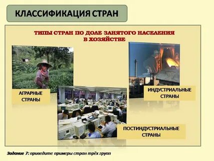 Индустриальные страны конспект 9 класс