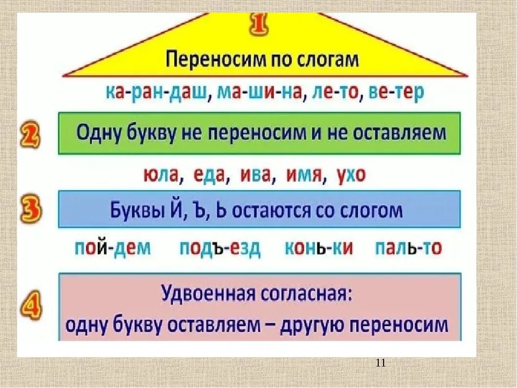 Перенос слова русский по слогам 1 класс