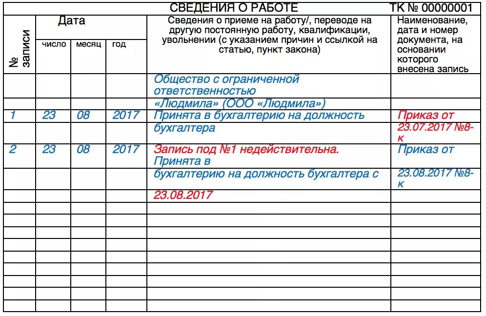 Признать запись недействительной. Запись за номером недействительна в трудовой книжке. Как правильно написать в трудовой книжке что запись недействительна. Запись в трудовой книжке о признании записи недействительной образец. Как правильно оформить в трудовой книжке запись недействительна.