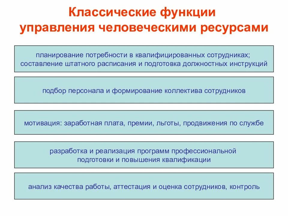 Ресурсы реализации функций управления. Функции управления человеческими ресурсами. функции управления человеческими ресурсами представляют собой. функции службы управления человеческими ресурсами. функции системы учр.