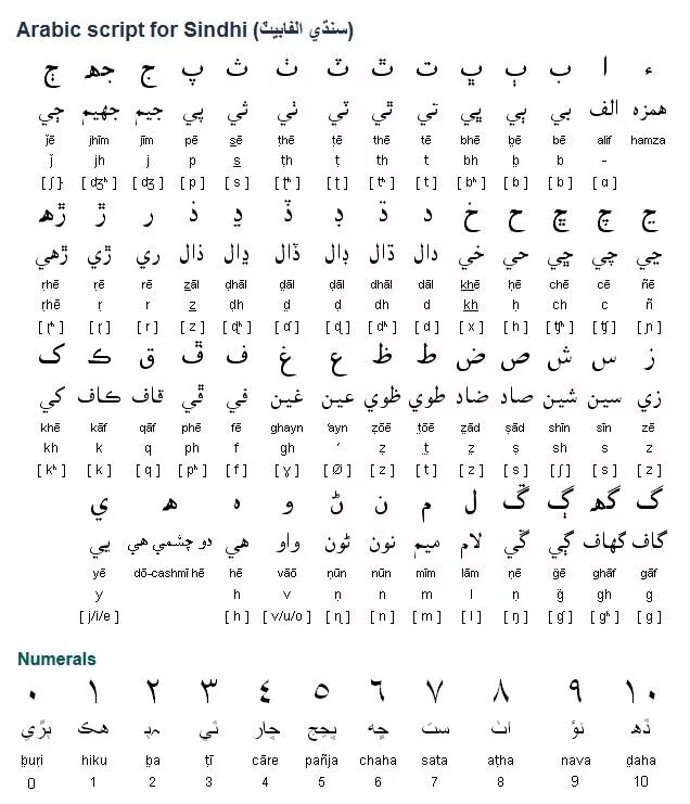 Русский язык арабскими буквами. Алфавит на арабском языке с переводом на русский. Алфавит арабского языка для начинающих. Арабские буквы алфавит с переводом на русский для начинающих. Арабский язык алфавит с транскрипцией.