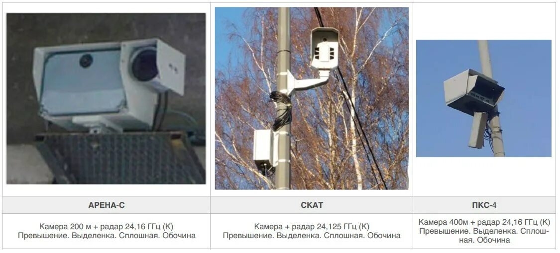 Видеофиксация на смартфон. Глушители камер видеофиксации. Фото видеофиксации как пишется. Штраф с камеры видеофиксации превышение скорости. Видеофиксатор письма счастья.