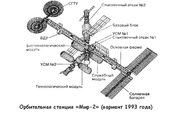 «Мир-2» — проект Советской орбитальной станции. Станция мир 2 схема. Космическая станция мир схема. Базовый блок станции мир чертеж. Станция мир 2