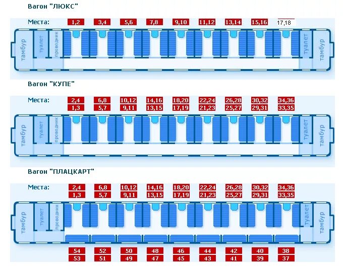 Схема двухэтажного вагона РЖД. Расположение пассажирских мест в плацкартном вагоне. Нумерация мест в плацкартном вагоне РЖД схема вагона. Места в вагоне плацкарт расположение схема. Схемы вагонов ржд плацкарт