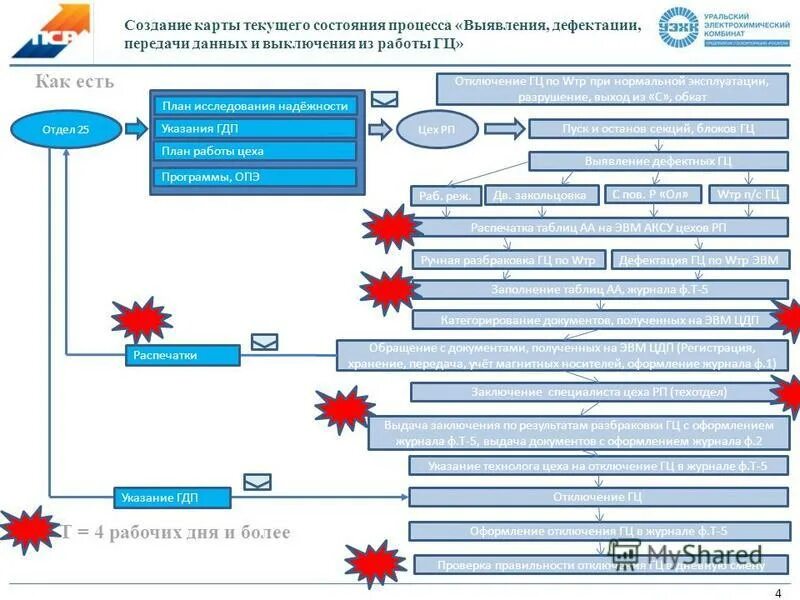 Карта с текущими данными