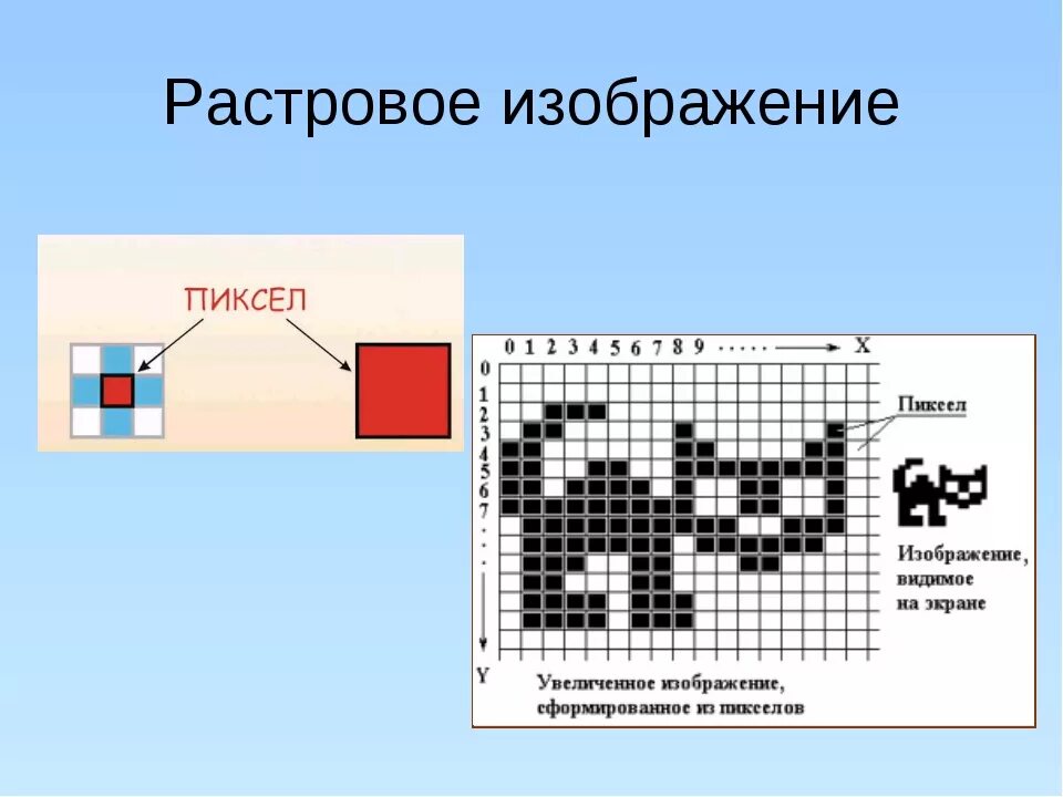 Какие рисунки растровые. Растровые графические изображения. Растровое изображение примеры. Растровая Графика изображение. Примеры растровой графики.