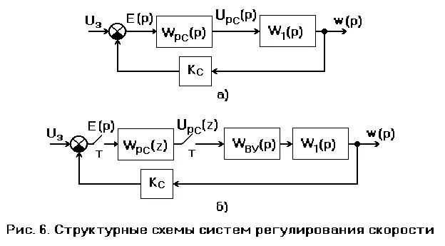 Подчиненное регулирование