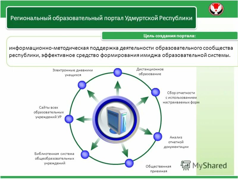 Образовательный портал Удмуртской Республики. Региональное образование. Региональные образовательные портала РФ. Домашний образовательный портал Удмуртской Республики. Муниципальные учреждения удмуртской республики