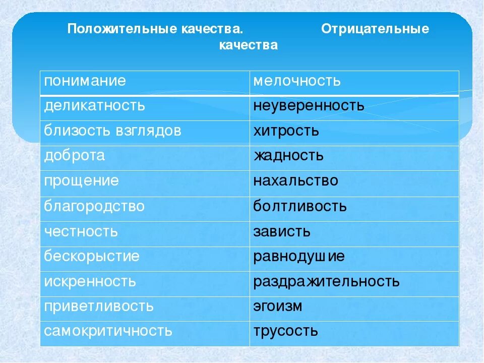 Положительные качества группы