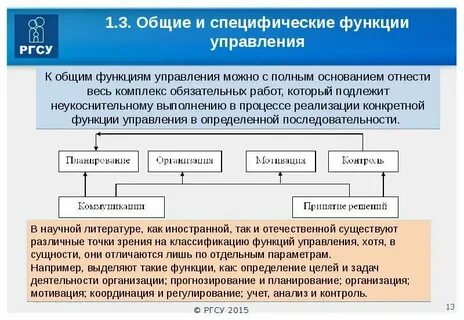 Общее понимание это