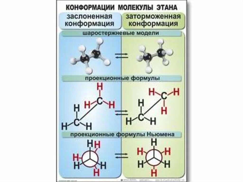 Пространственное строение органических молекул. Строение конфигурация конформация органических соединений. Пространственные структуры органических молекул. Пространственное строение органических соединений. Связи молекул в органической химии