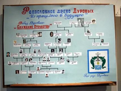 Династия дурова