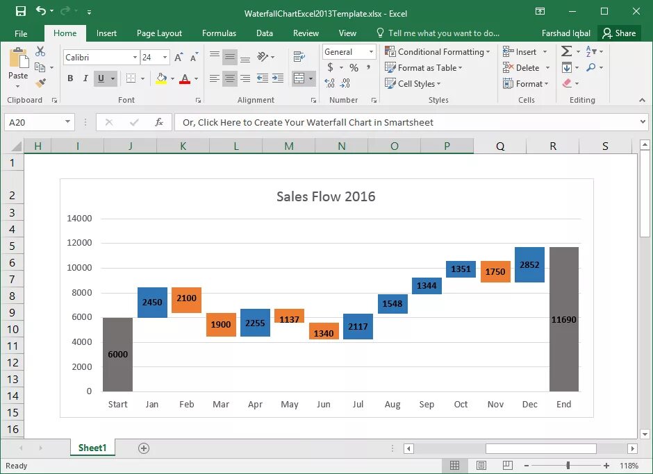 Excel 2016 диаграмма. Каскадная диаграмма в excel 2016. диаграмма водопад в excel. график водопад в excel. диаграммы в ms excel 2016.