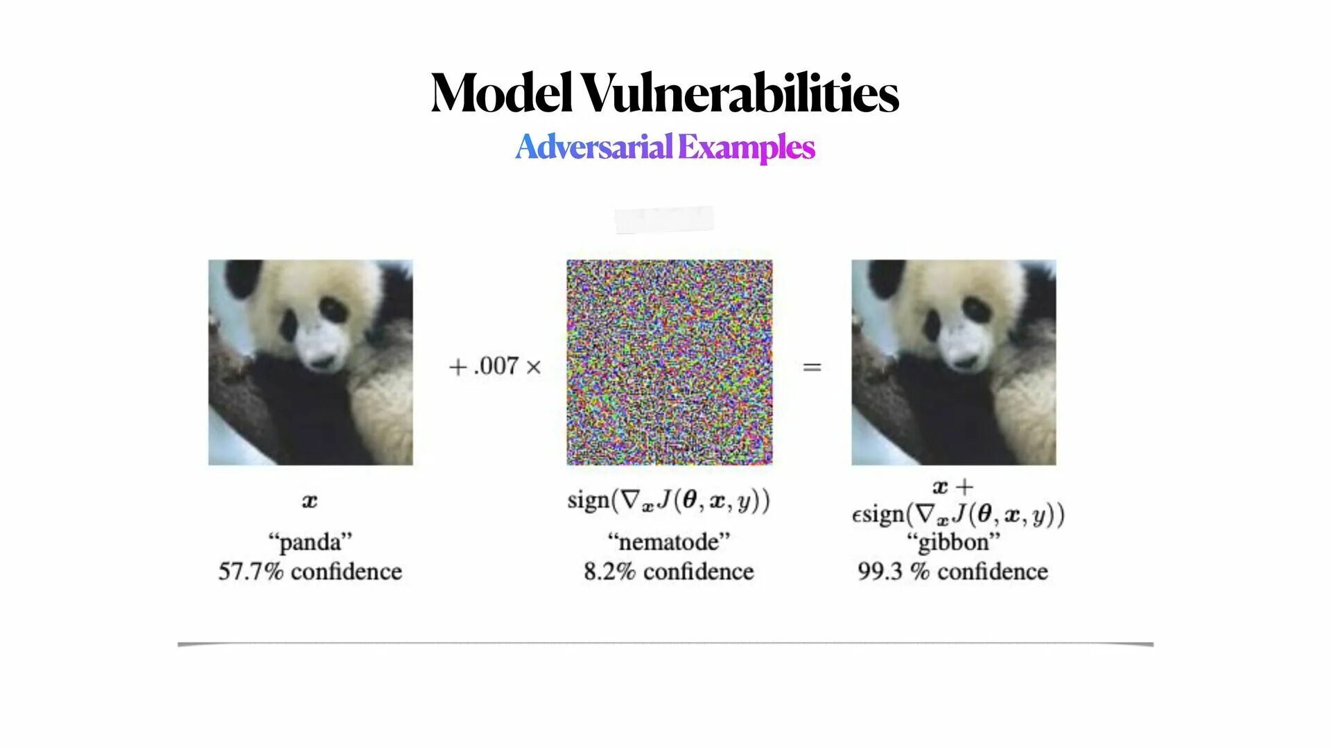 Pandas примеры