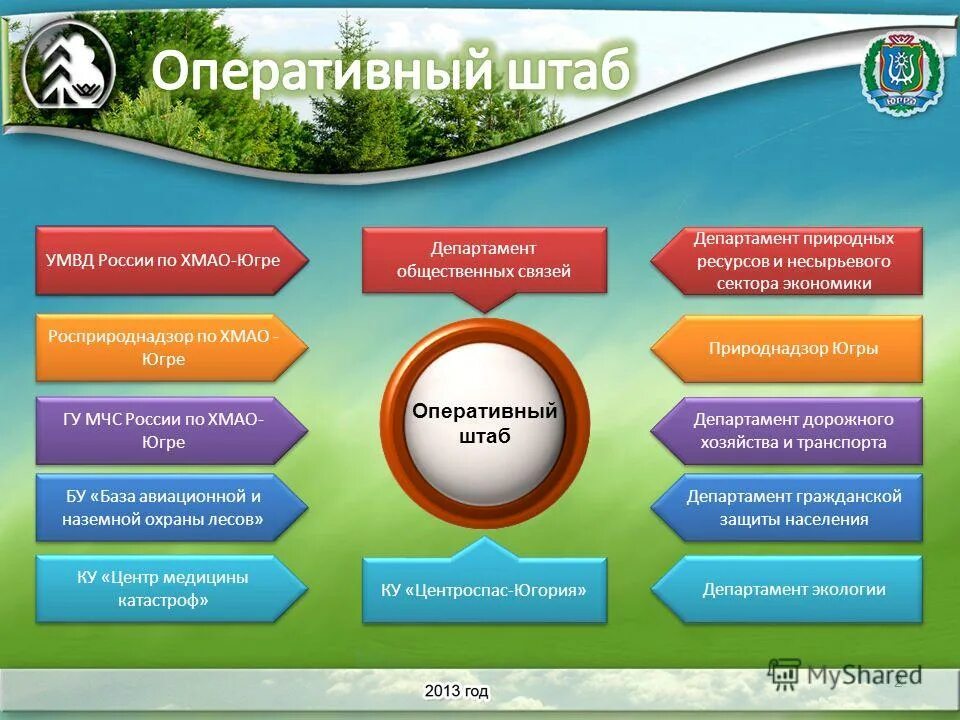 департамент природных ресурсов хмао югры. дорожный департамент хмао-югры. туризм ханты мансийского автономного округа. департамент недропользования и природных ресурсов хмао. департамент недропользования ханты.