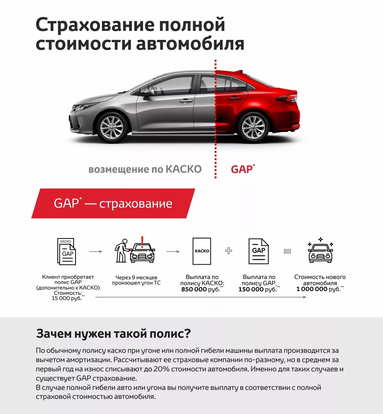 Возмещение ремонта автомобиля. Страхование автомобиля. Страхование автокаско. Страховка на машину. Стоимость автомобиля.