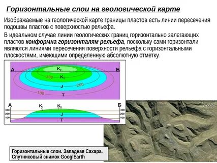 Геологические слои