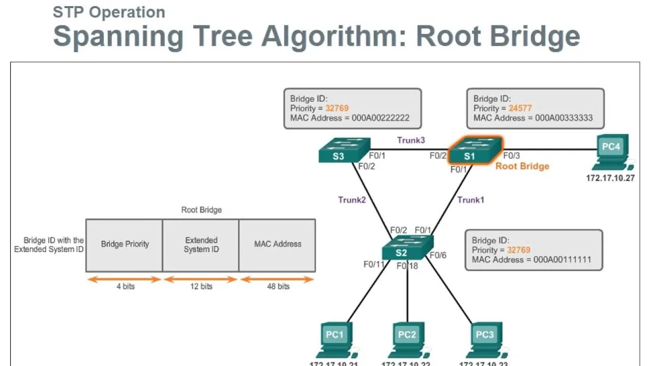 Span cisco. STP Cisco. Алгоритм связующего дерева STP. STP Циско.