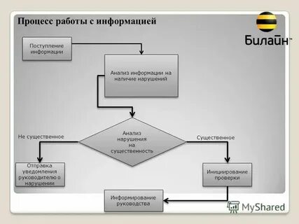 То данная информация поступает в