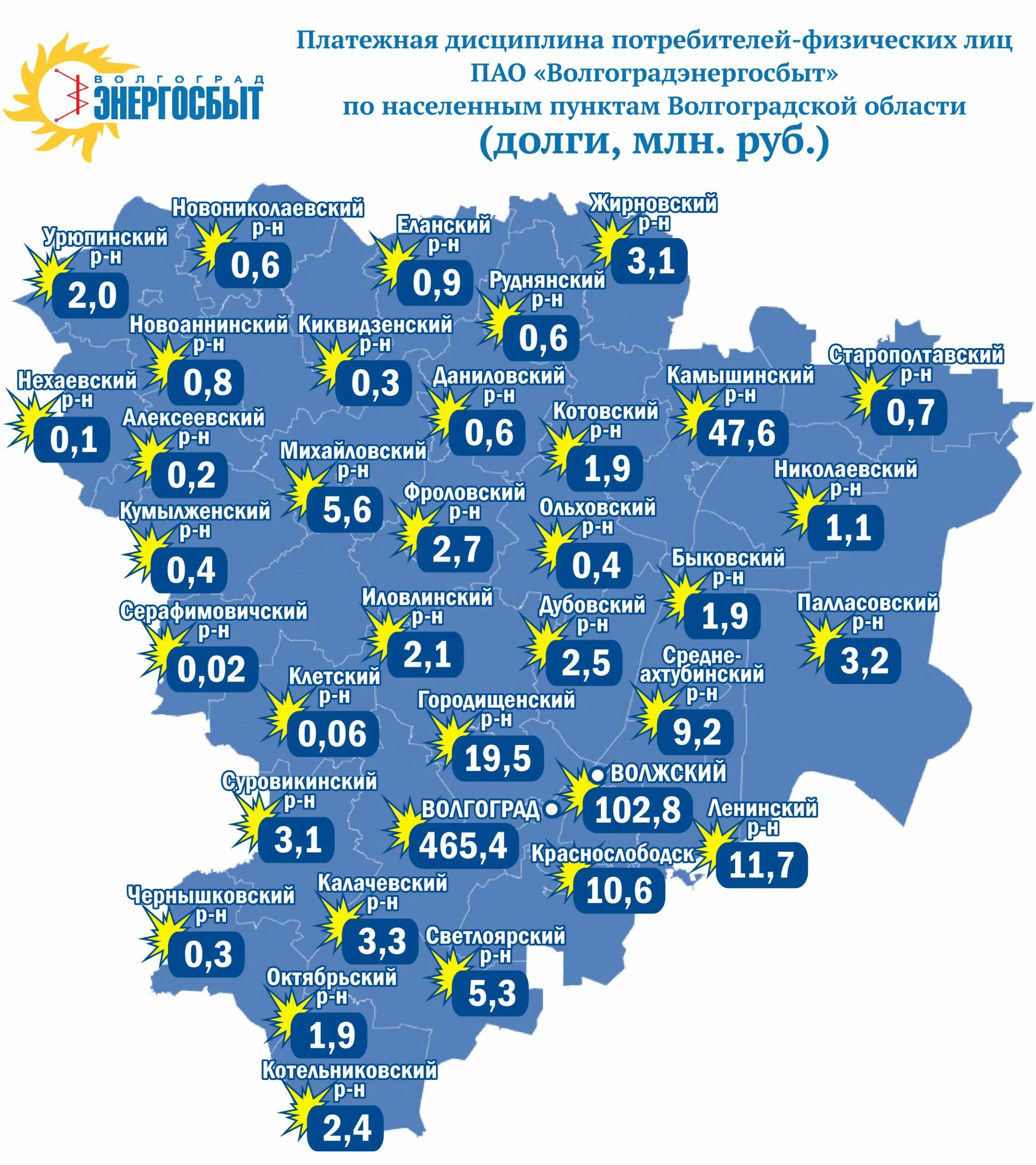 Погода на месяц волжский волгоградской области