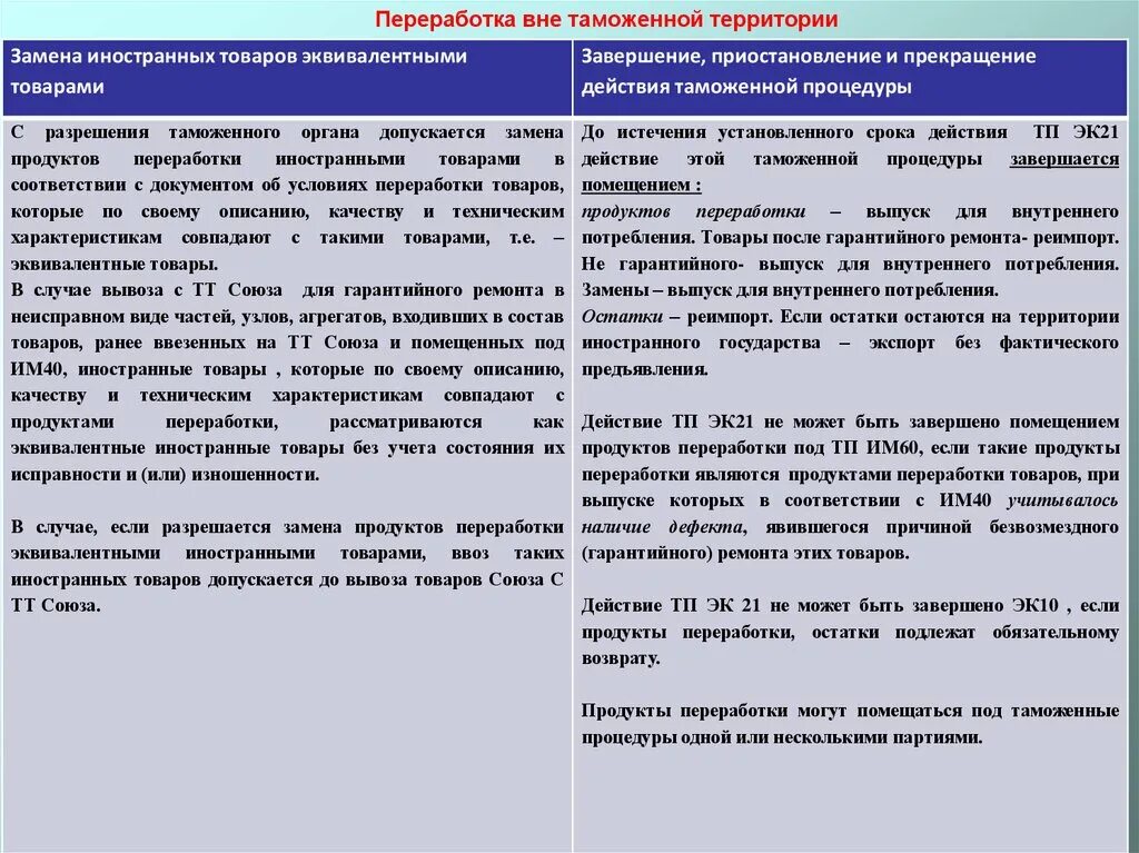 Переработка вне таможенной территории схема. Переработка товаров вне таможенной территории. Таможенные процедуры переработки. Таможенная процедура переработки вне таможенной территории.