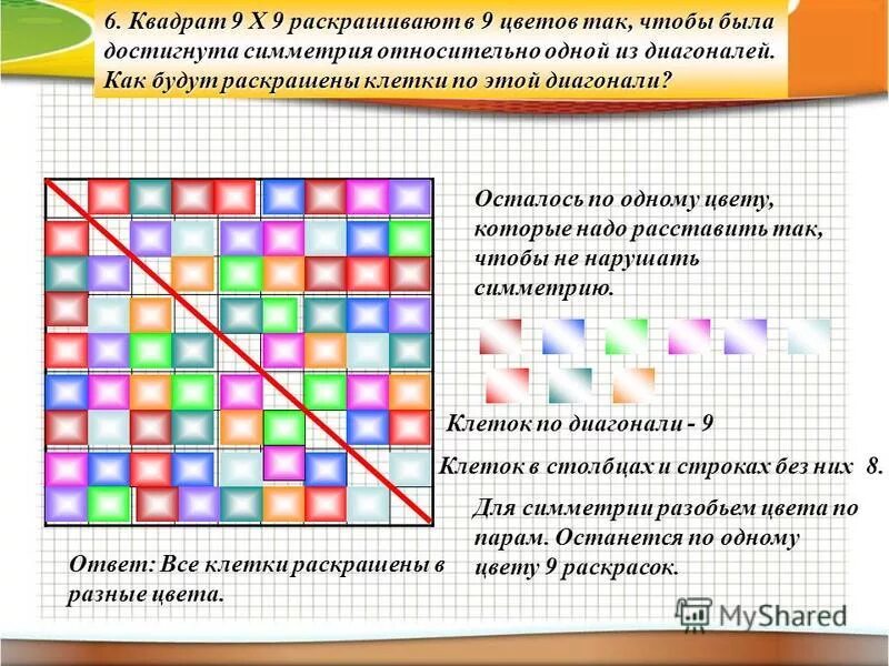 Диагональ клетки. Раскрасить клетки в таблицах. догадайся по какому правилу нало раскрашивать. таблица 6 на 6 в клетку диагональ. догадайся по какому правилу надо раскрашивать клетки.