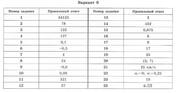 Математика огэ ященко 36 вариантов вариант 16. ОГЭ математика 2023. Ответы ОГЭ 2023. ОГЭ по математике 2023 Ященко 36 вариантов ответы с решением. ОГЭ по математике вариант 23 часть 1.