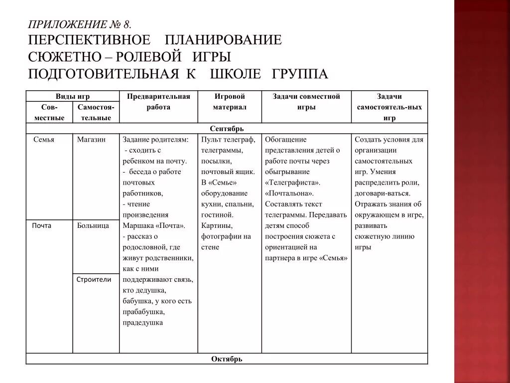 Технологическая карта развития речи старшая группа. Диагностическая карта сюжетно-ролевой игры младшая группа. Технологическая карта сюжетно-ролевой игры. Технологическая карта сюжетно-ролевой игры магазин. Технологические карты для сюжетно-ролевой игры школа.