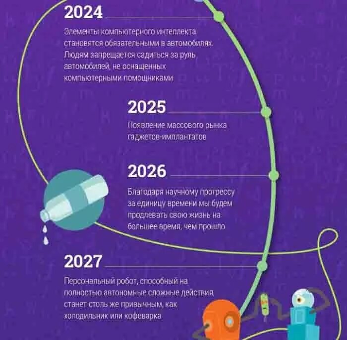 Предсказания математиков на 2024. Предсказания Рэймонда Курцвейла. Предсказания Рея Курцвейла по годам. Технологическая сингулярность.