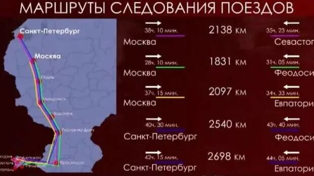 Крымский Вояж поезд. Маршрут поезда Крымский Вояж. Поезда из Крыма направления. Железная дорога и Крымский канал через Украину.