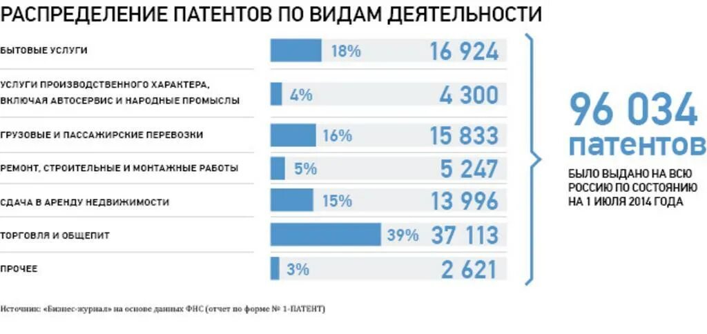 Патент на вид деятельности для ИП. Патентная система налогообложения в 2021 году для ИП. Патент для ИП 2021. Патент на грузоперевозки для ИП 2021 стоимость.