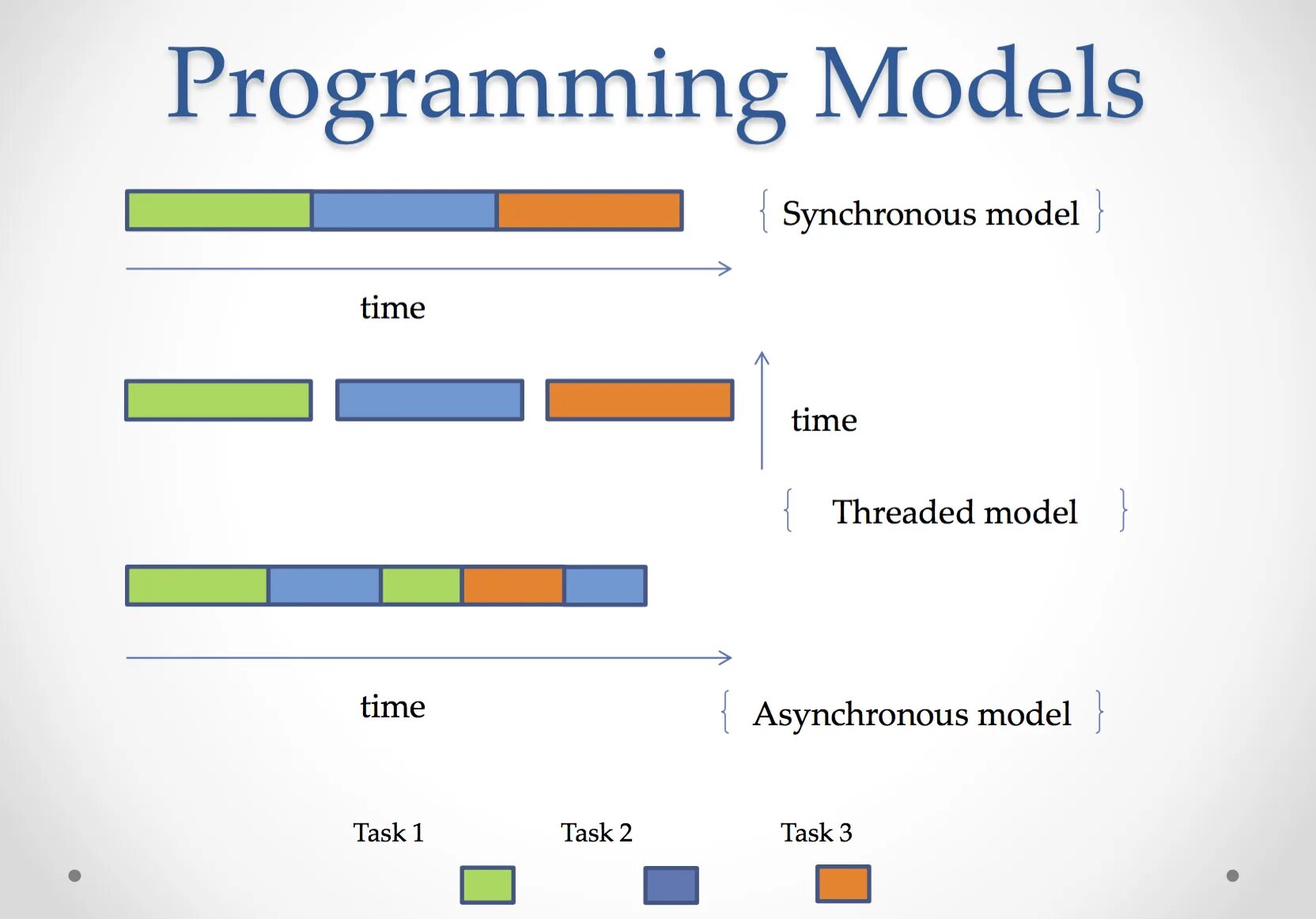 Асинхронное программирование. Асинхронность Python. Примеры асинхронности в программирование. Асинхронное программирование и многопоточность.