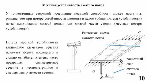 Пояс балки