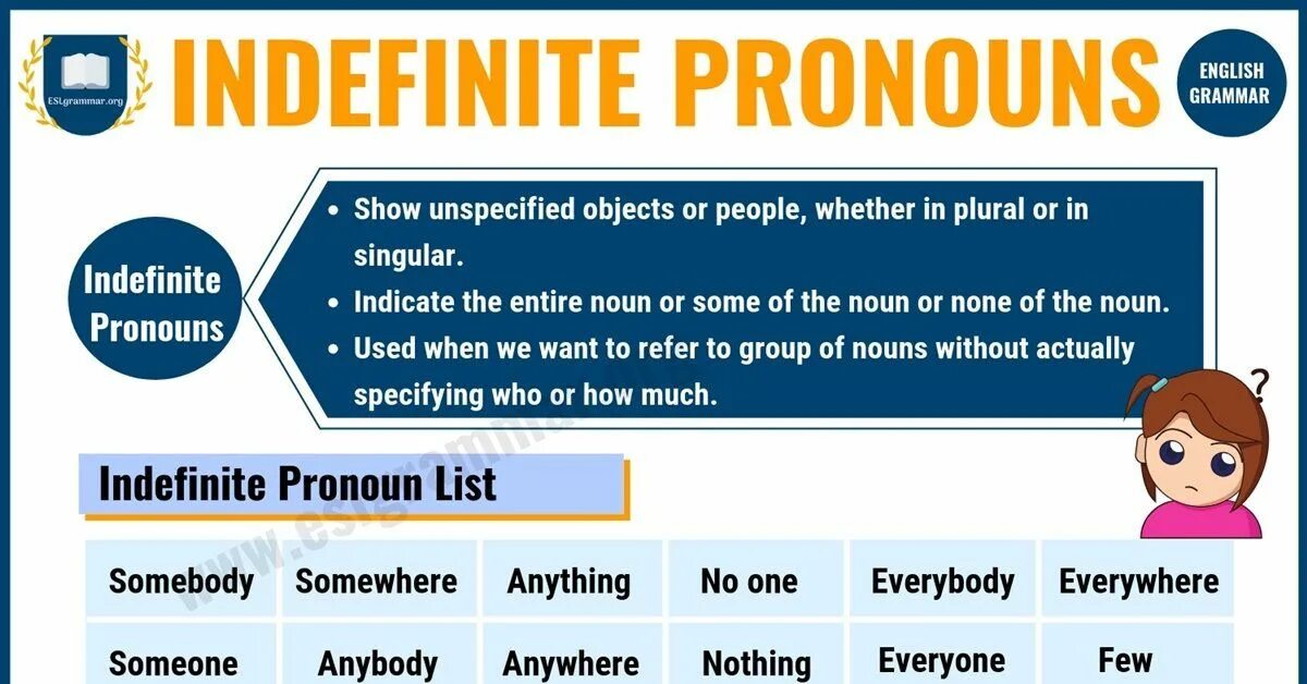 Indefinite pronouns. Неопределенные местоимения (indefinite pronouns). Indefinite pronouns таблица. Indefinite and negative pronouns. Indefinite перевод