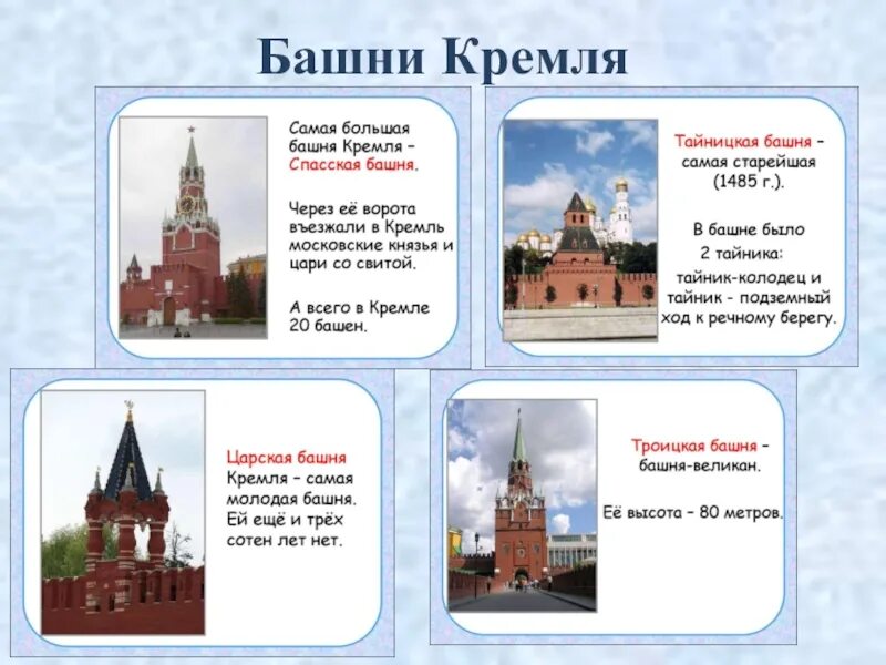 Башни Московского Кремля названия. 20 Башен Московского Кремля. Кол-во башен Московского Кремля. Название башен Кремля в Москве.