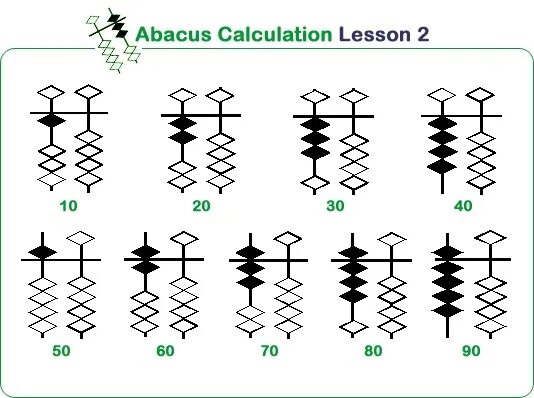 Ментальная формула. Ментальная арифметика счет на абакусе. Ментальная арифметика Абакус флеш карты. Флеш карты по ментальной арифметике от 1 до 10. Задания на абакусе.