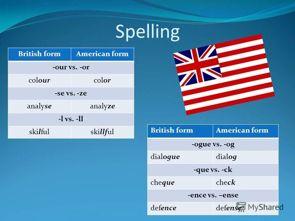British vs american spelling. британский вариант английского языка. британский и американский английский различия. Are the british different. Britain english vs american english.