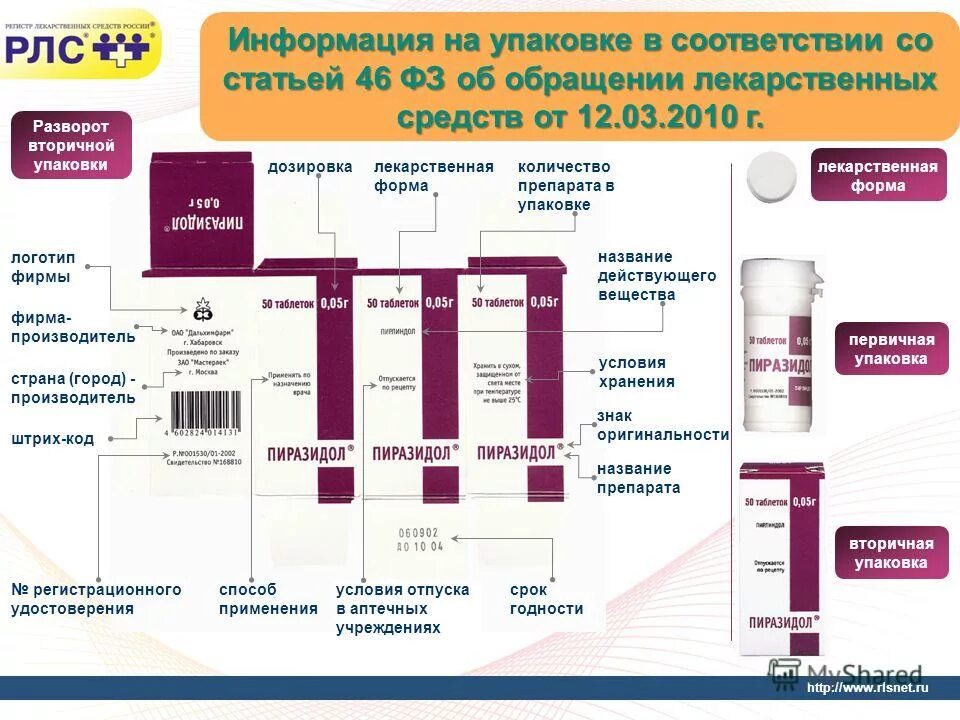 Упаковка и маркировка лекарственных средств. Первичная упаковка лекарственных. Закон о маркировке лекарственных средств. Многих десятилетий упаковка лекарственного средства егэ. Многих десятилетий упаковка лекарственного средства егэ.