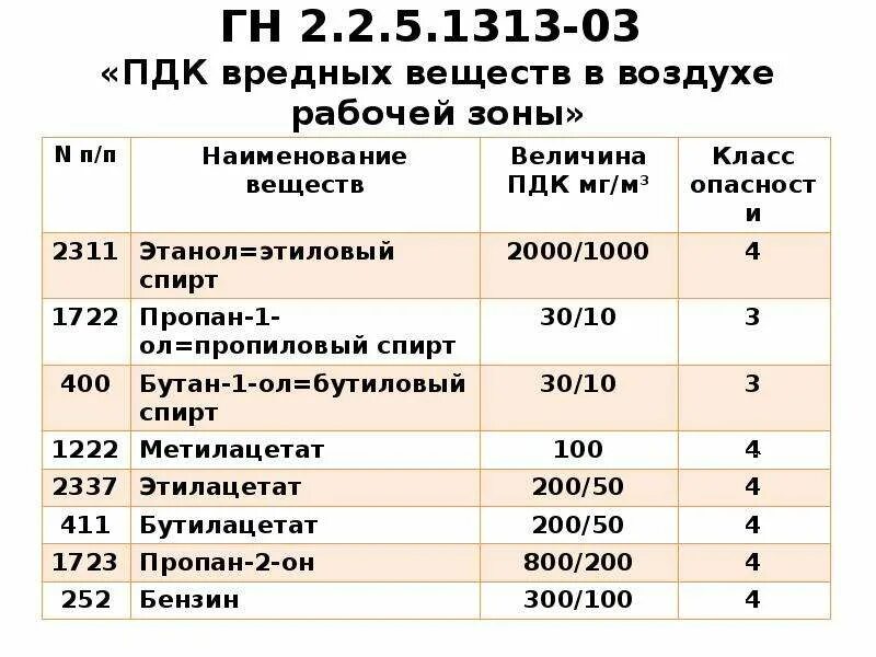 Допустимая концентрация вредных веществ в воздухе рабочей зоны. Предельно допустимая концентрация ПДК это. ПДК метана в воздухе рабочей зоны. Метан допустимая концентрация в рабочей зоне.