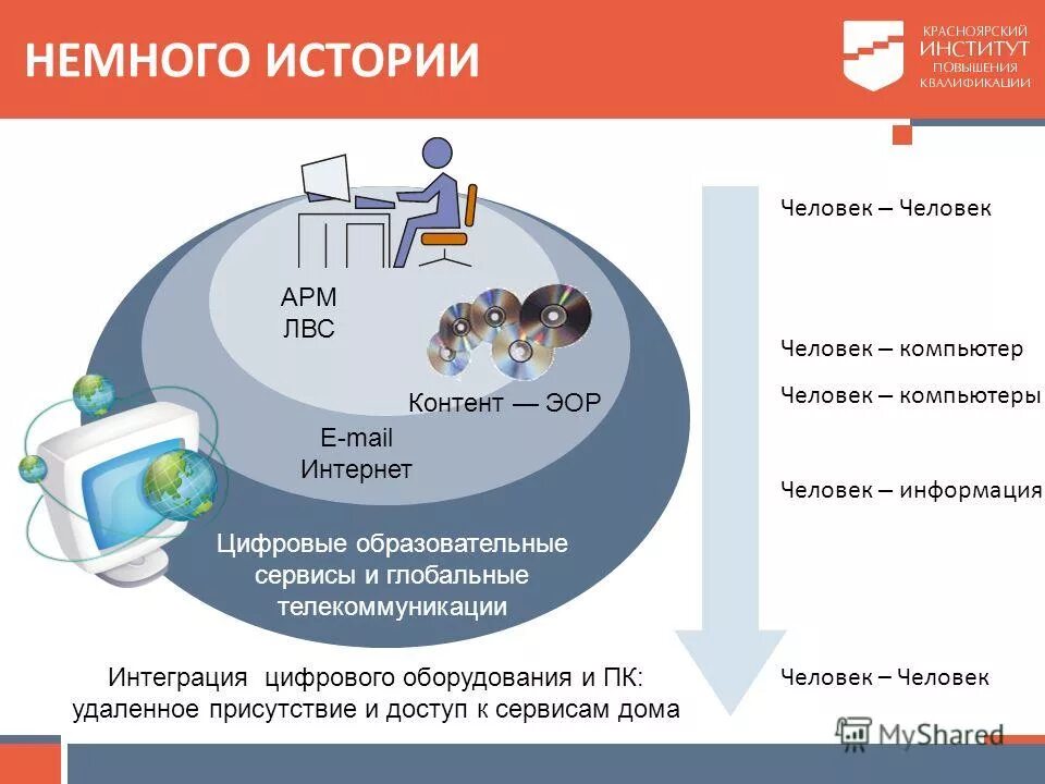 Эор 8. Цифровая образовательная среда. Электронный образовательный сервис. Цифровая образовательная среда комплект оборудования. Электронная образовательная среда МВД.